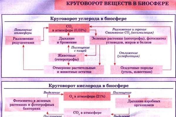 Кракен интернет