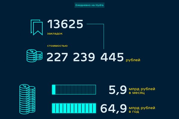 Кракен шеринг