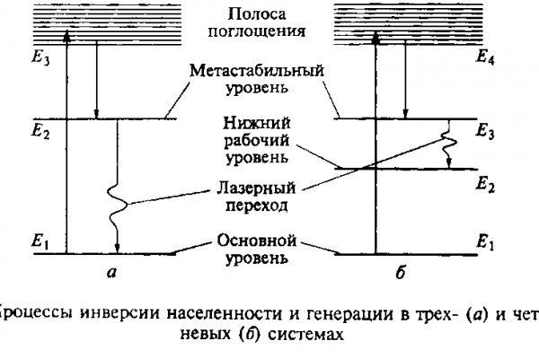 Kraken зеркала gigageek ru